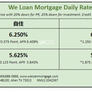 威隆贷款 今日利率    01/03/2024