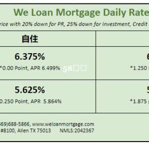 威隆贷款 今日利率      01/05/2024