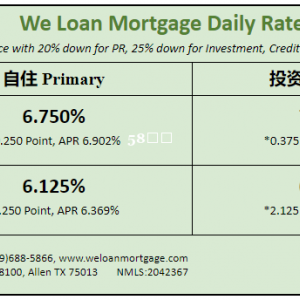 威隆贷款 WLM 今日房屋贷款利率 05/03/2024