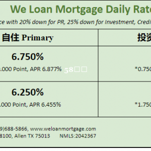 威隆贷款 WLM 今日房屋贷款利率  07/01/2024