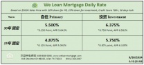 威隆贷款 WLM 今日房屋贷款利率  09/20/2024