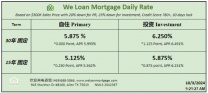 威隆贷款 WLM 今日房屋贷款利率  10/03/2024