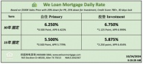 威隆贷款 WLM 今日房屋贷款利率 10/24/2024