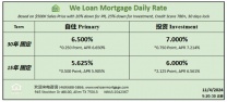 威隆贷款 WLM 今日房屋贷款利率  11/04/2024