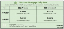 威隆贷款 WLM 今日房屋贷款利率  11/20/2024