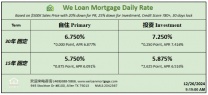 威隆贷款 WLM 今日房屋贷款利率 12/26/2024