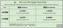 威隆贷款 WLM 今日房屋贷款利率 01/16/2025