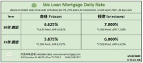 威隆贷款 WLM 今日房屋贷款利率 01/23/2025