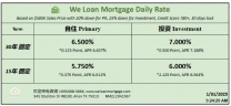 威隆贷款 WLM 今日房屋贷款利率  01/31/2025