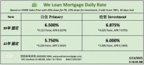 威隆贷款 WLM 今日房屋贷款利率 02/14/2025