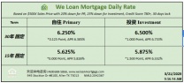 威隆贷款 WLM 今日房屋贷款利率 	3/21/2025