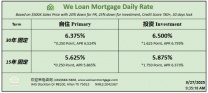 威隆贷款 WLM 今日房屋贷款利率 	3/27/2025