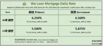 威隆贷款 WLM 今日房屋贷款利率 	3/31/2025