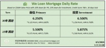 威隆贷款 WLM 今日房屋贷款利率 	4/1/2025