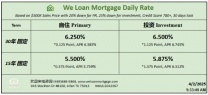威隆贷款 WLM 今日房屋贷款利率 	4/2/2025