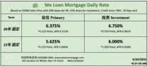 威隆贷款 WLM 今日房屋贷款利率  04/29/2025