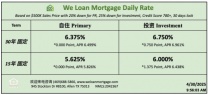 威隆贷款 WLM 今日房屋贷款利率 04/30/2025