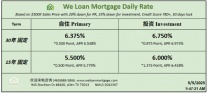 威隆贷款 WLM 今日房屋贷款利率   05/05/2025