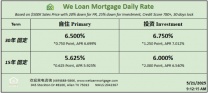 威隆贷款 WLM 今日房屋贷款利率 05/21/2025