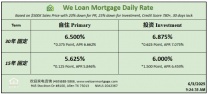 威隆贷款 WLM 今日房屋贷款利率  06/03/2025