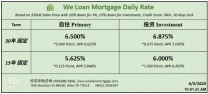威隆贷款 WLM 今日房屋贷款利率 06/05/2025