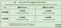 威隆贷款 WLM 今日房屋贷款利率  06/23/2025