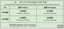 威隆贷款 WLM 今日房屋贷款利率 06/25/2025