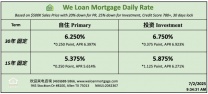 威隆贷款 WLM 今日房屋贷款利率 07/02/20250