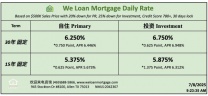 威隆贷款 WLM 今日房屋贷款利率  07/08/2025