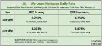 威隆贷款 WLM 今日房屋贷款利率 07/24/2025