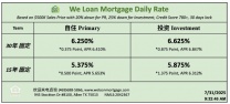 威隆贷款 WLM 今日房屋贷款利率  07/31/2025