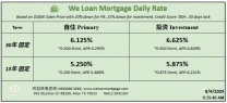 威隆贷款 WLM 今日房屋贷款利率 08/04/2025