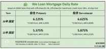 威隆贷款 WLM 今日房屋贷款利率 08/05/2025