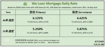 威隆贷款 WLM 今日房屋贷款利率 08/07/2025