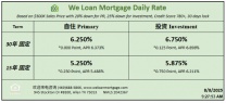 威隆贷款 WLM 今日房屋贷款利率 08/08/2025