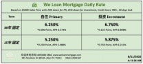 威隆贷款 WLM 今日房屋贷款利率 08/11/2025