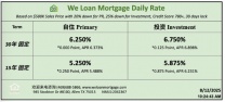 威隆贷款 WLM 今日房屋贷款利率 08/12/2025