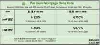 威隆贷款 WLM 今日房屋贷款利率 08/15/2025