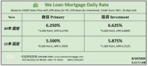 威隆贷款 WLM 今日房屋贷款利率 08/19/2025