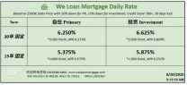 威隆贷款 WLM 今日房屋贷款利率 08/20/2025