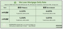 威隆贷款 WLM 今日房屋贷款利率 08/26/2025