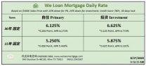 威隆贷款 WLM 今日房屋贷款利率 08/27/2025