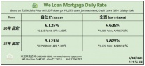 威隆贷款 WLM 今日房屋贷款利率 08/28/2025