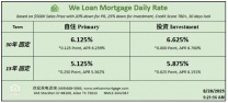 威隆贷款 WLM 今日房屋贷款利率 08/29/2025
