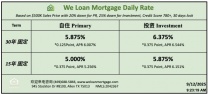 威隆贷款 WLM 今日房屋贷款利率 09/12/2025