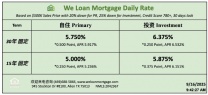 威隆贷款 WLM 今日房屋贷款利率  09/16/2025