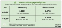 威隆贷款 WLM 今日房屋贷款利率  09/29/2025
