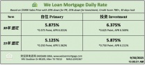 威隆贷款 WLM 今日房屋贷款利率 09/30/2025