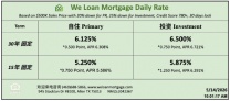威隆贷款 WLM 今日房屋贷款利率 05/14/2026
