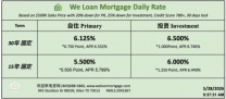 威隆贷款 WLM 今日房屋贷款利率 05/28/2026